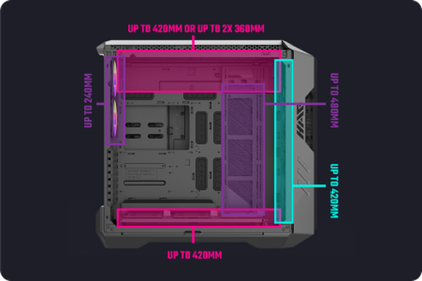 Unparalleled options for custom  cooling