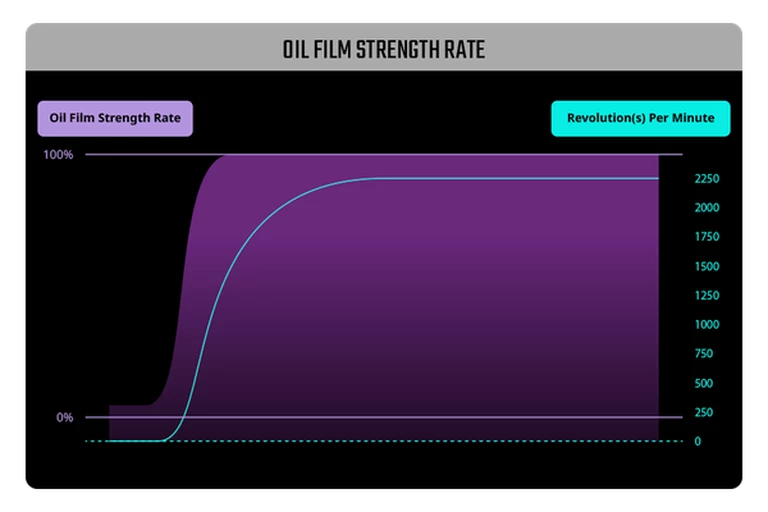 RING BLADE DESIGN (RBD)