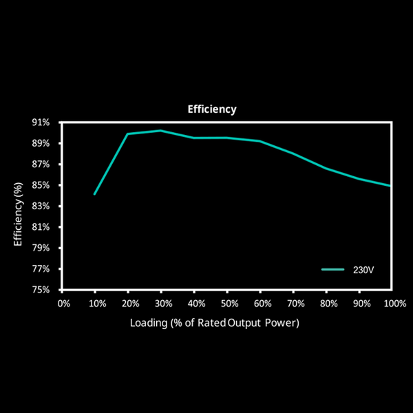 Certified Efficiency