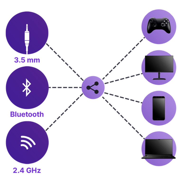 Versatile Connectivity