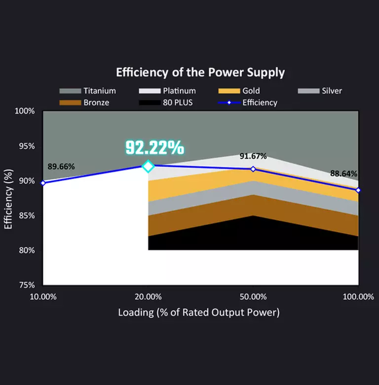 Exceptional Efficiency