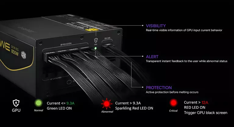 GPU Shield&trade; Intelligent Current Management 
