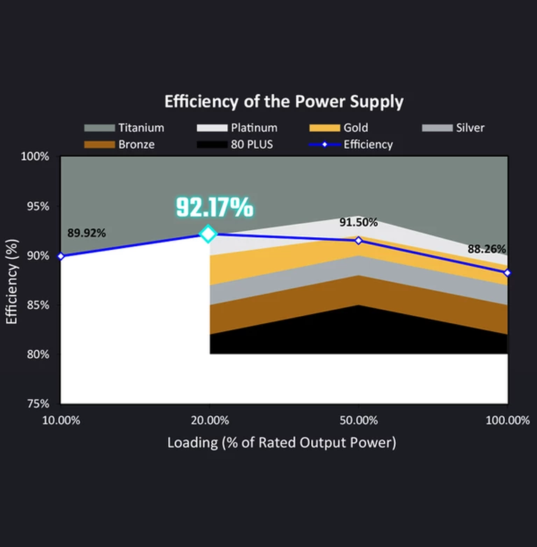 Exceptional Efficiency