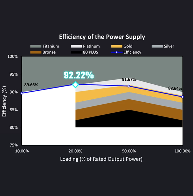 Exceptional Efficiency