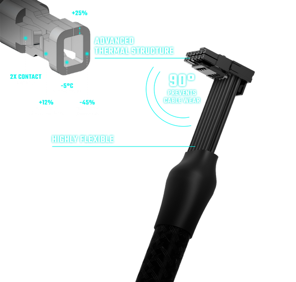 ATX 3.1 SUPPORT & A DURABLE 12V-2x6 CABLE