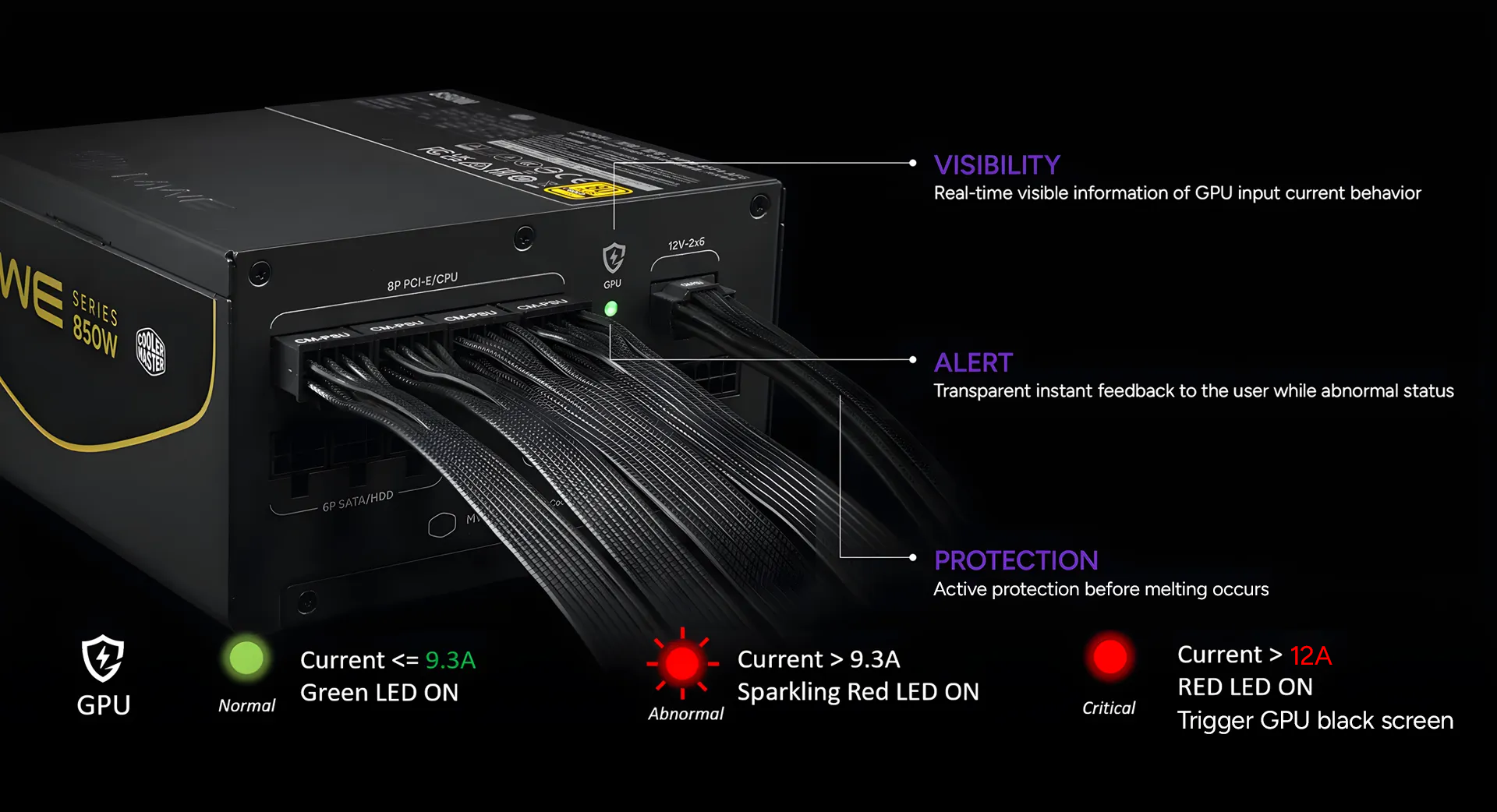 GPU Shield&trade; Intelligent Current Management 